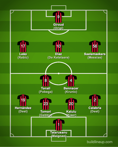 The formation of AC Milan from the 22/23 season