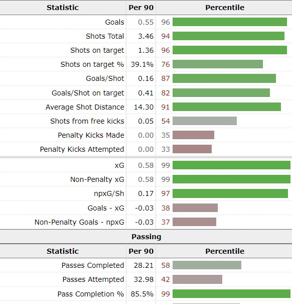 Kudus shooting percentiles