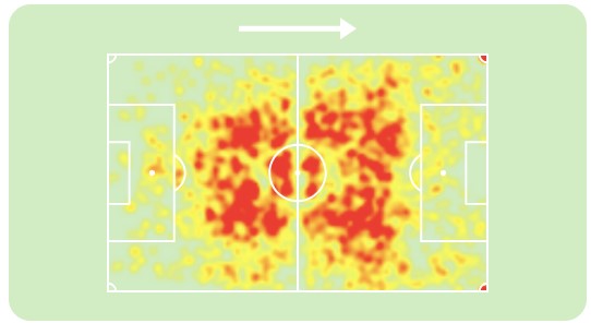 Reijnders season Heatmap