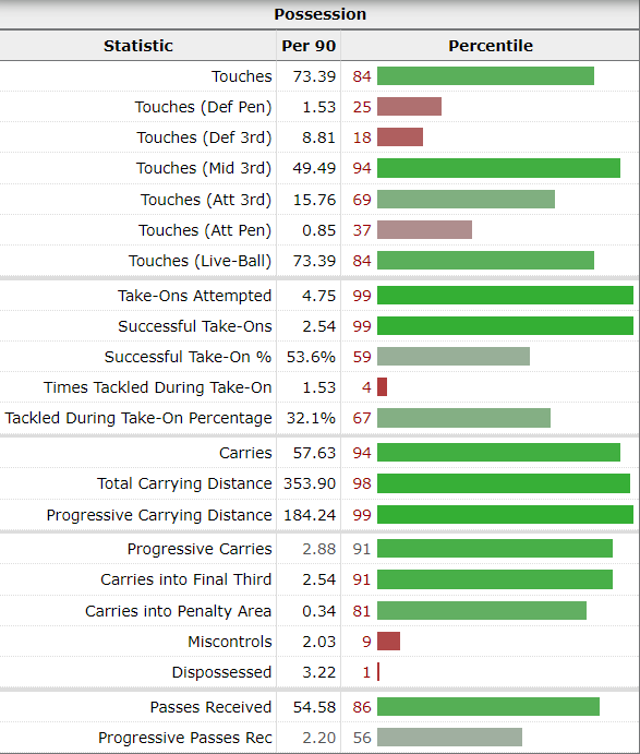 Baleba in possession analysis