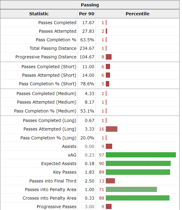 Kjaergaard Passing L