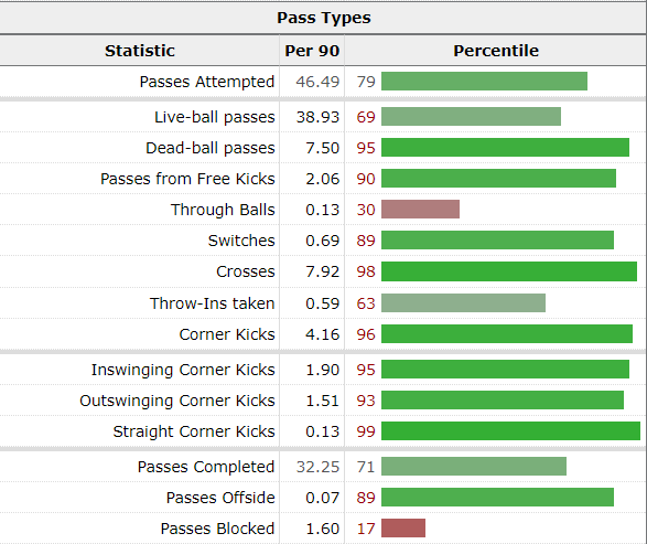 Olise Passing types