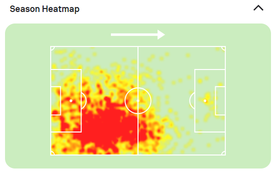 Todibo Heatmap for OGC NIce