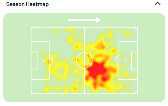 Zaire-Emery Heatmap