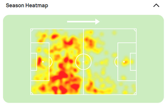 Giorgi Scalvini's heatmap for Atalanta so far this year